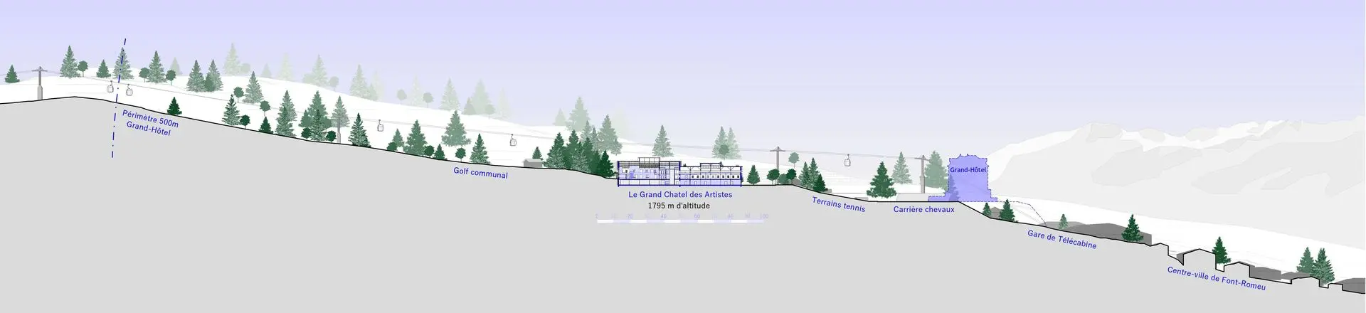 Projet de Foin d'Etudes Coupe Paysagère